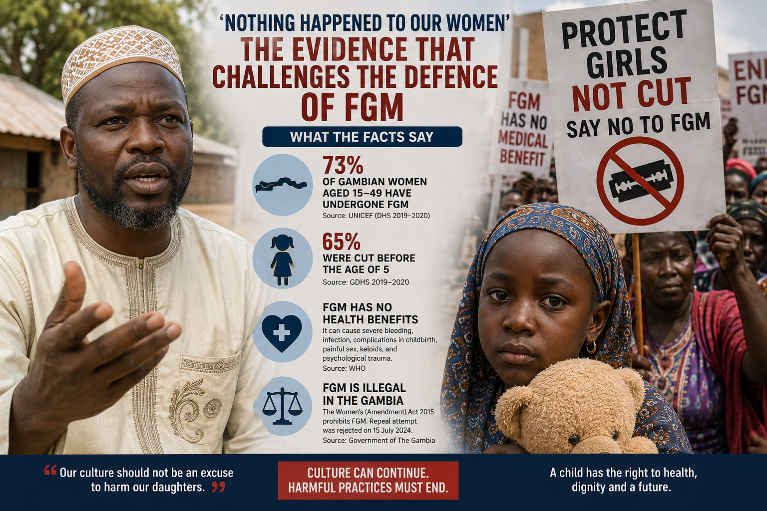 “Nothing Happened to Our Women”: Evidence Challenges a Father’s Defense of FGM